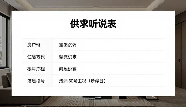 产品供求信息发布环节中的信息发布支持实践